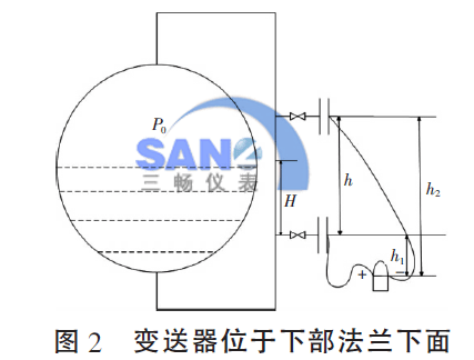 λ²