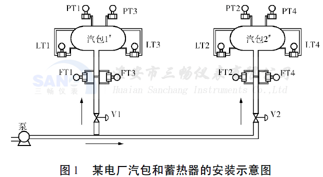 ĳ糧İװʾͼ