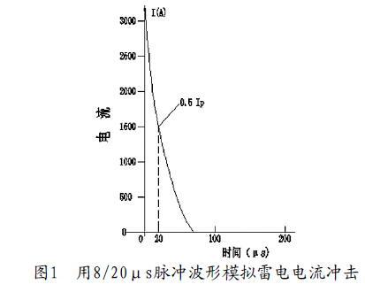 8/20μs岨ģ׵