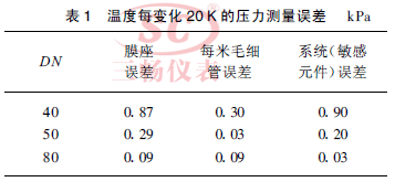 ¶ÿ仯20 K ѹkPa