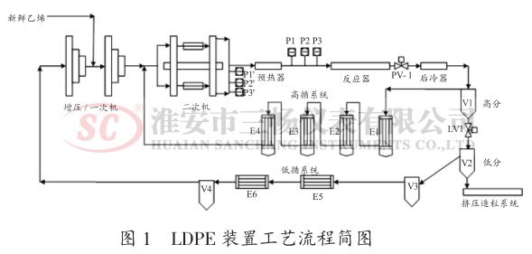 LDPE װù̼ͼ