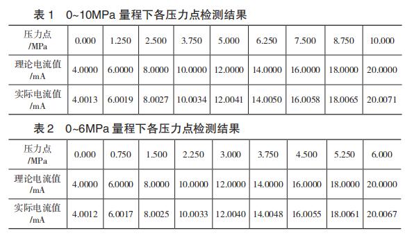 0~10MPa ¸ѹ