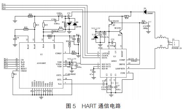 HART ͨŵ·