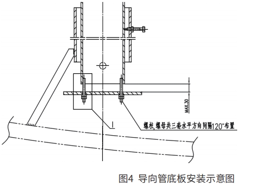 ܵװ尲װʾͼ