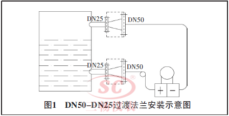 DN50-DN25ɷװʾͼ