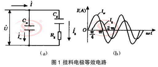 ϵ缫Ч·