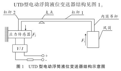 UTD ͵綯ͲҺλṹʾͼ