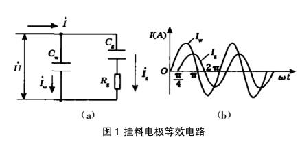 ϵ缫Ч·