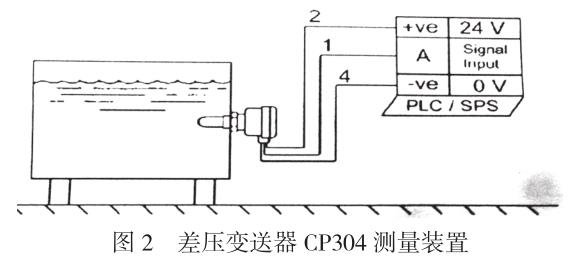 ѹ CP304 װ