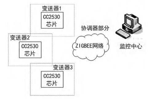 ZIGBEE ߴ