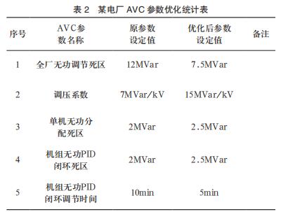  ĳ糧 AVC ŻͳƱ