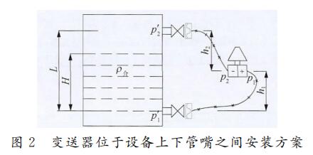 λ豸¹֮䰲װ