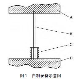 豸ʾͼ