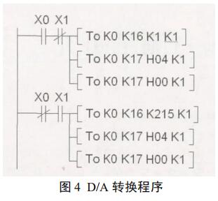 D/A ת