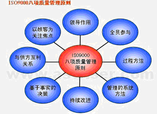 完善的管理检验让绝对压力变送器有着过硬的质量